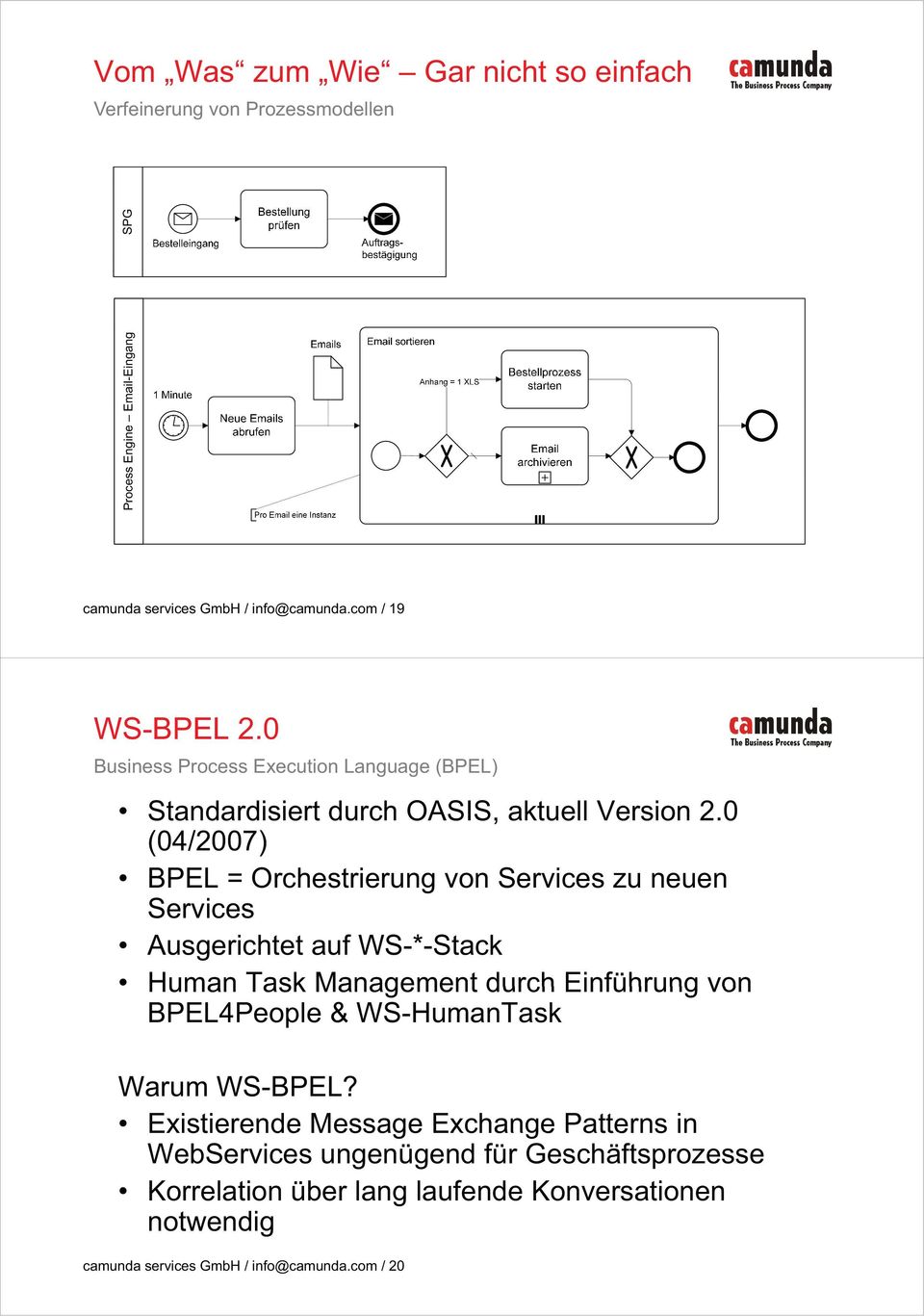 0 (04/2007) BPEL = Orchestrierung von Services zu neuen Services Ausgerichtet auf WS-*-Stack Human Task Management durch Einführung von BPEL4People &