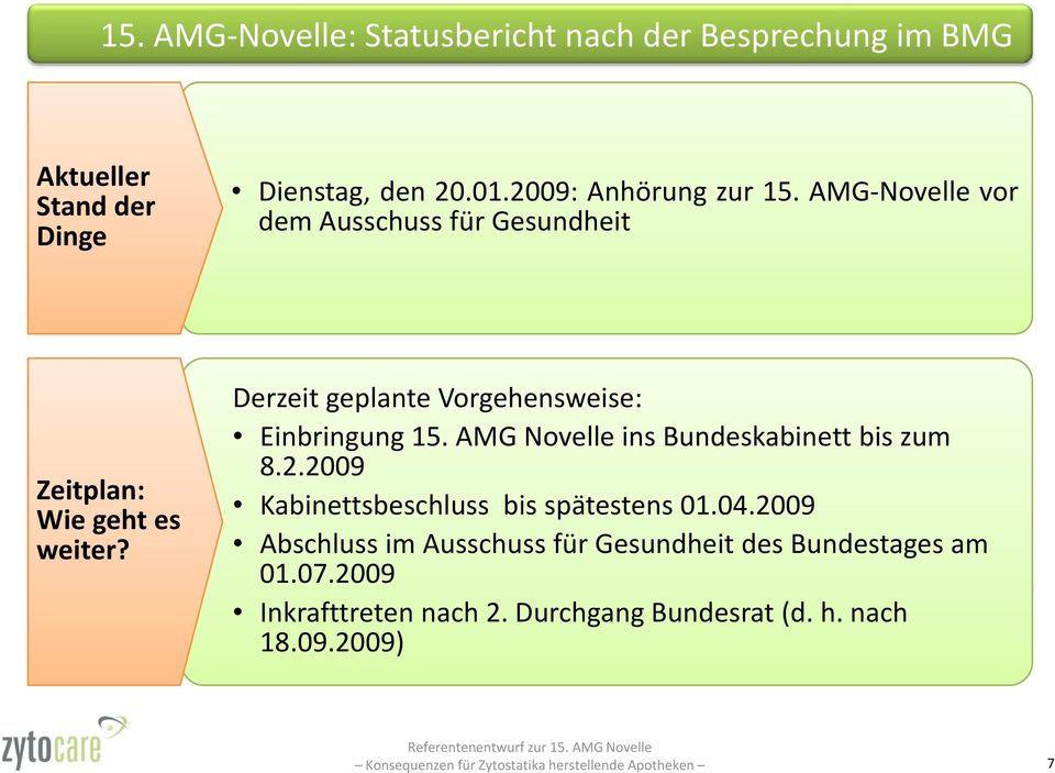 AMG Novelle ins Bundeskabinett bis zum 8.2.2009. Kabinettsbeschluss bis spätestens 01.04.