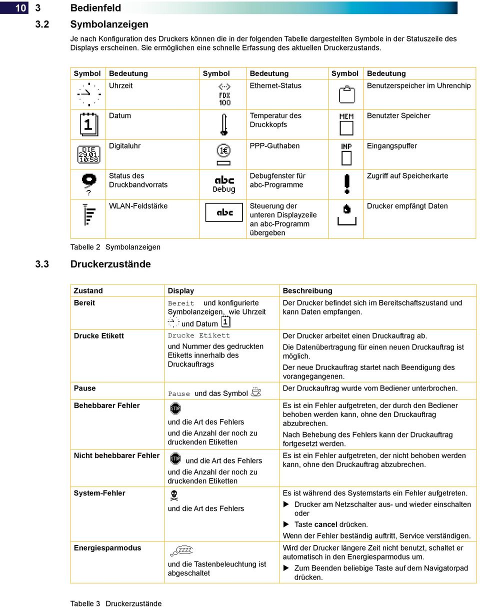 Symbol Bedeutung Symbol Bedeutung Symbol Bedeutung Uhrzeit Ethernet-Status Benutzerspeicher im Uhrenchip Datum Temperatur des Druckkopfs Benutzter Speicher Digitaluhr PPP-Guthaben Eingangspuffer