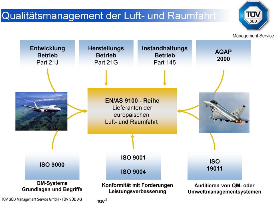 europäischen Luft- und Raumfahrt ISO 9000 QM-Systeme Grundlagen und Begriffe ISO 9001 ISO 9004