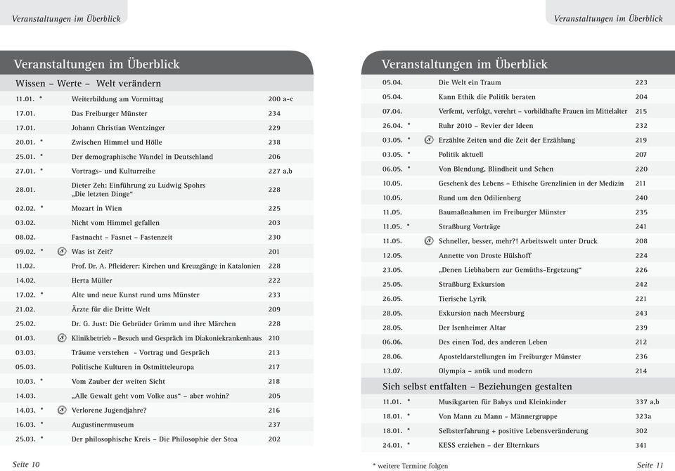 04. * Ruhr 2010 Revier der Ideen 232 20.01. * Zwischen Himmel und Hölle 238 03.05. * Erzählte Zeiten und die Zeit der Erzählung 219 25.01. * Der demographische Wandel in Deutschland 206 03.05. * Politik aktuell 207 27.