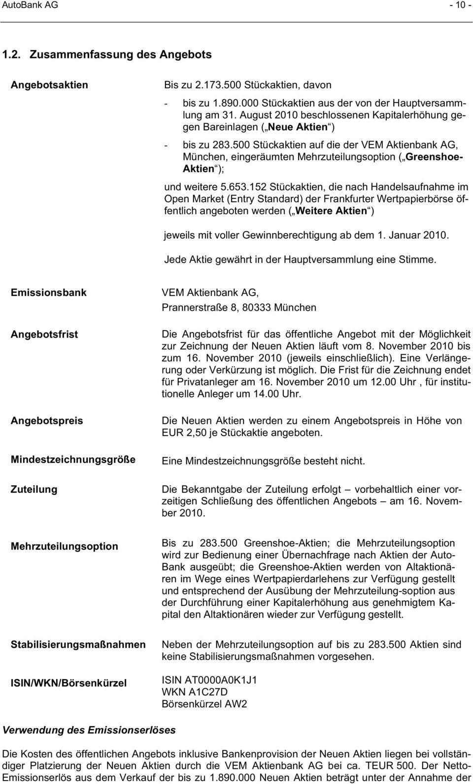 500 Stückaktien auf die der VEM Aktienbank AG, München, eingeräumten Mehrzuteilungsoption ( Greenshoe- Aktien ); und weitere 5.653.