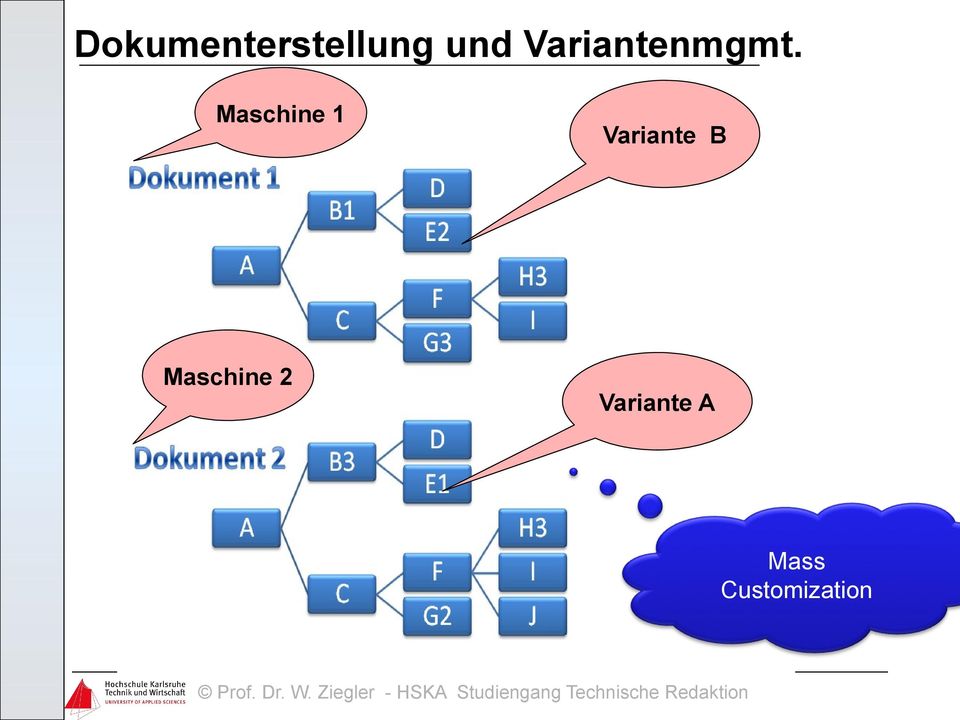 Maschine 1 Maschine 2