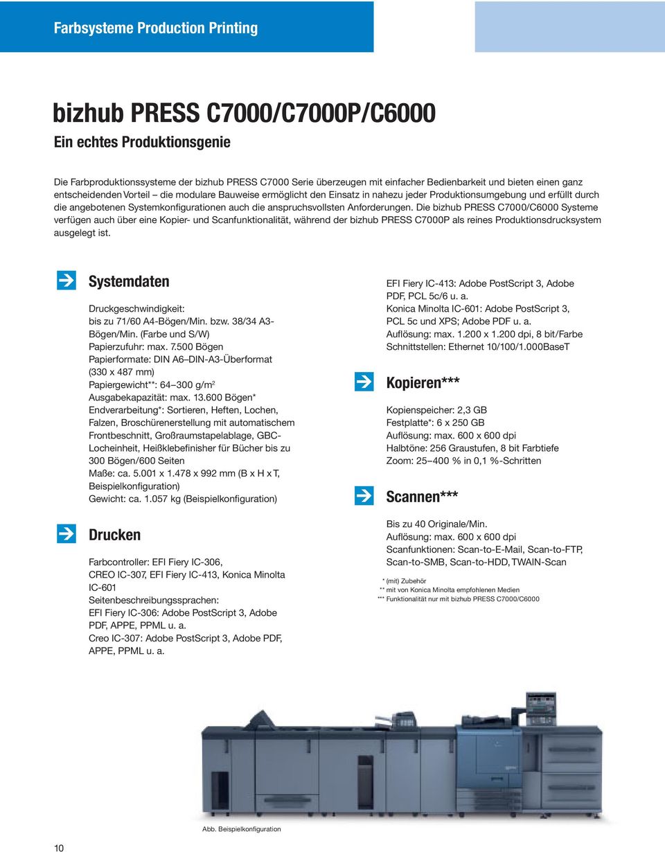 Anforderungen. Die bizhub PRESS C7000/C6000 Systeme verfügen auch über eine Kopier- und Scanfunktionalität, während der bizhub PRESS C7000P als reines Produktionsdrucksystem ausgelegt ist.