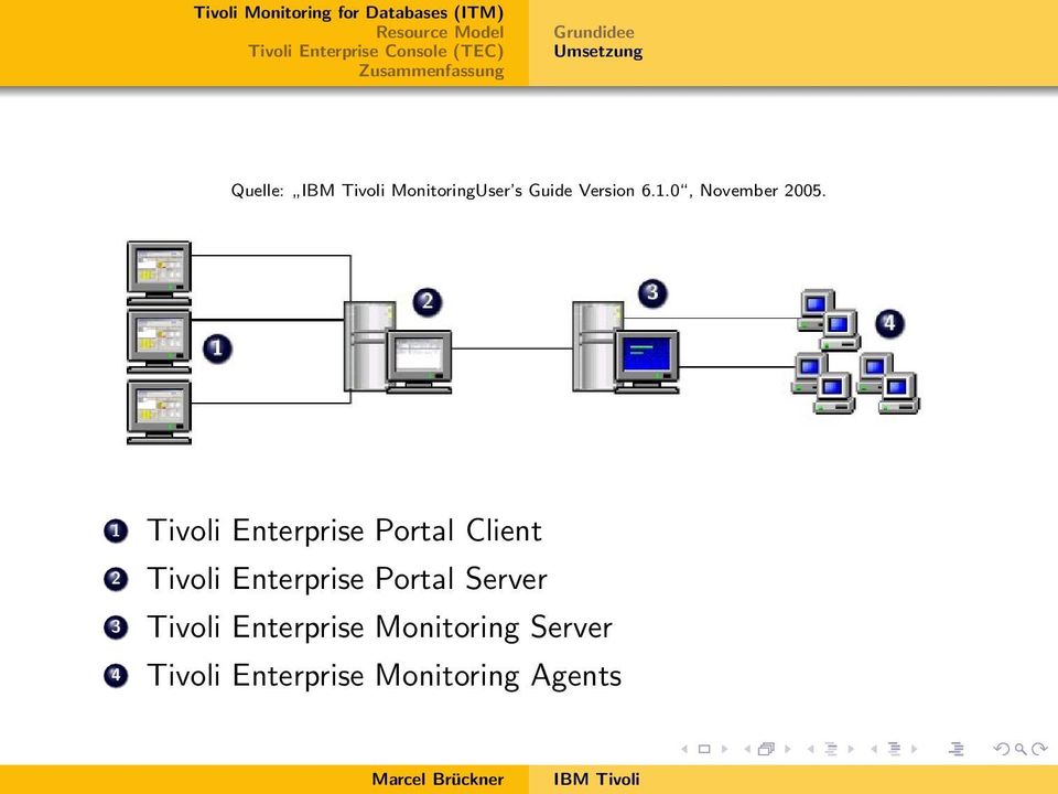 1 Tivoli Enterprise Portal Client 2 Tivoli Enterprise