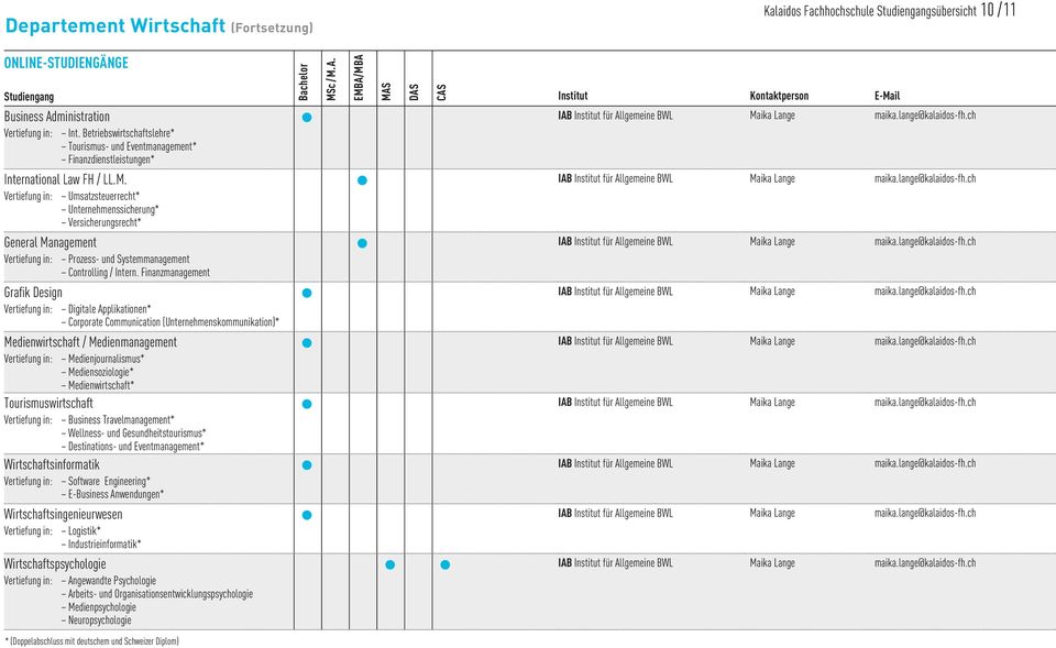 Vertiefung in: Umsatzsteuerrecht* Unternehmenssicherung* Versicherungsrecht* General Management Vertiefung in: Prozess- und Systemmanagement Controlling / Intern.