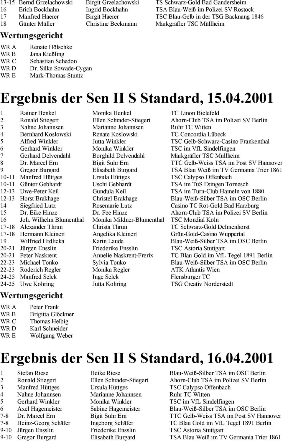 Silke Sowade-Cygan Mark-Thomas Stuntz Ergebnis der Sen II S Standard, 15.04.