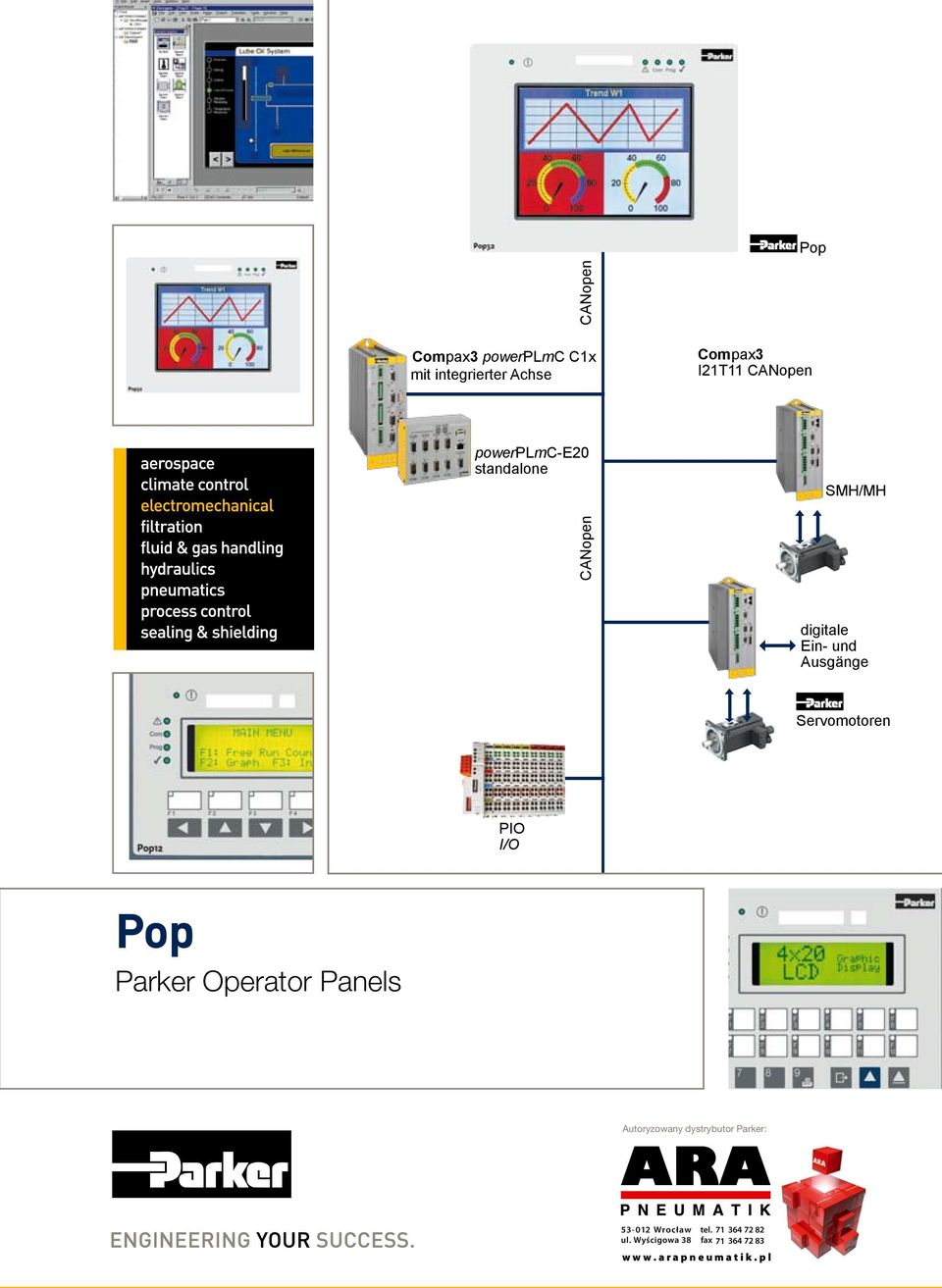 I/O Pop Parker Operator Panels Autoryzowany dystrybutor Parker: 53-012