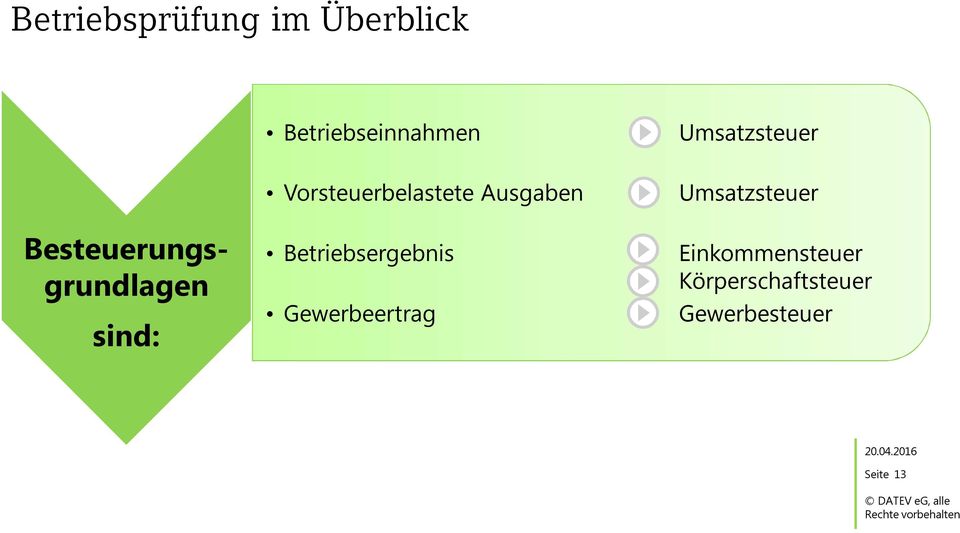 Vorsteuerbelastete Ausgaben Betriebsergebnis