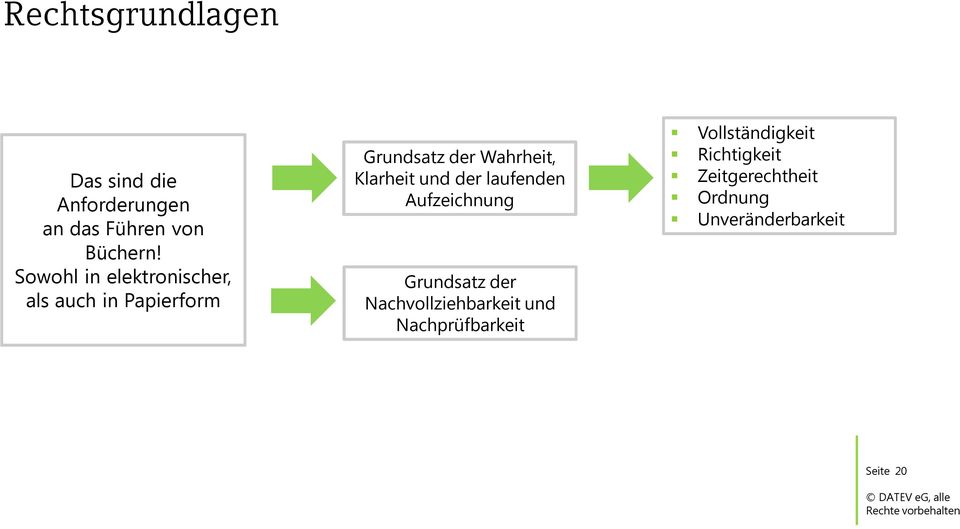 Klarheit und der laufenden Aufzeichnung Grundsatz der Nachvollziehbarkeit und