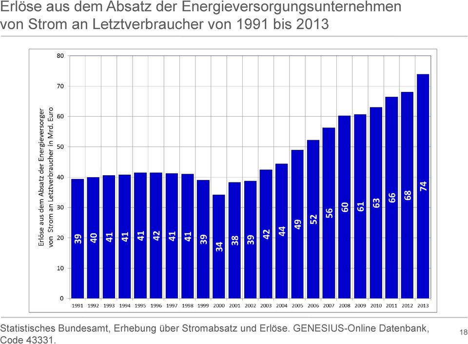 Letztverbraucher von 1991 bis 2013 Statistisches