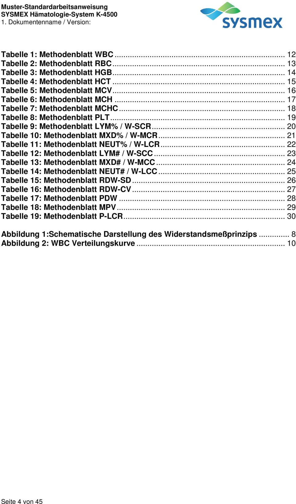 .. 21 Tabelle 11: Methodenblatt NEUT% / W-LCR... 22 Tabelle 12: Methodenblatt LYM# / W-SCC... 23 Tabelle 13: Methodenblatt MXD# / W-MCC... 24 Tabelle 14: Methodenblatt NEUT# / W-LCC.