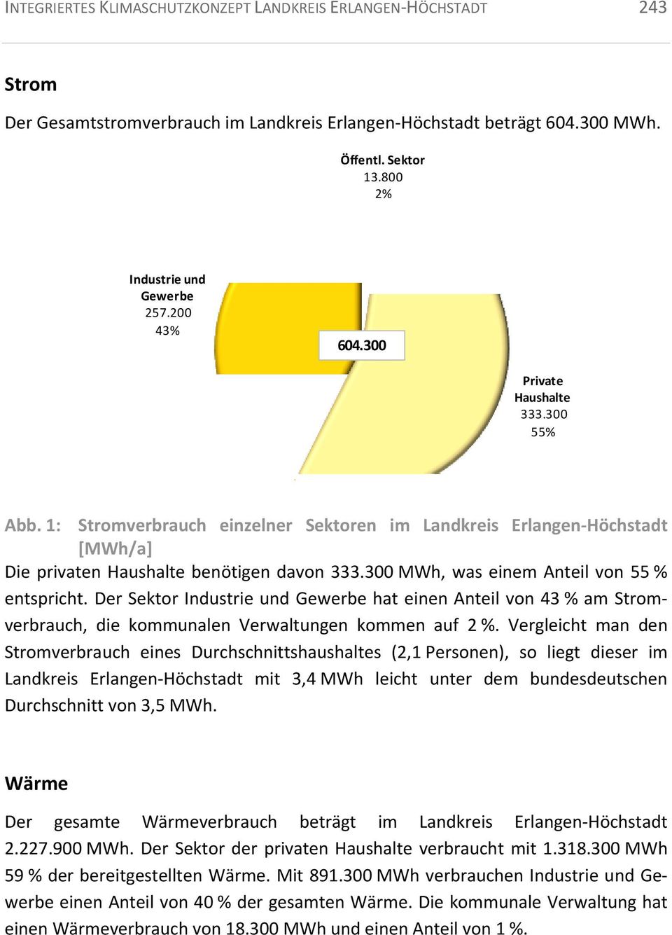 1: Stromverbrauch einzelner Sektoren im Landkreis Erlangen Höchstadt [MWh/a] Die privaten Haushalte benötigen davon 333.300 MWh, was einem Anteil von 55 % entspricht.