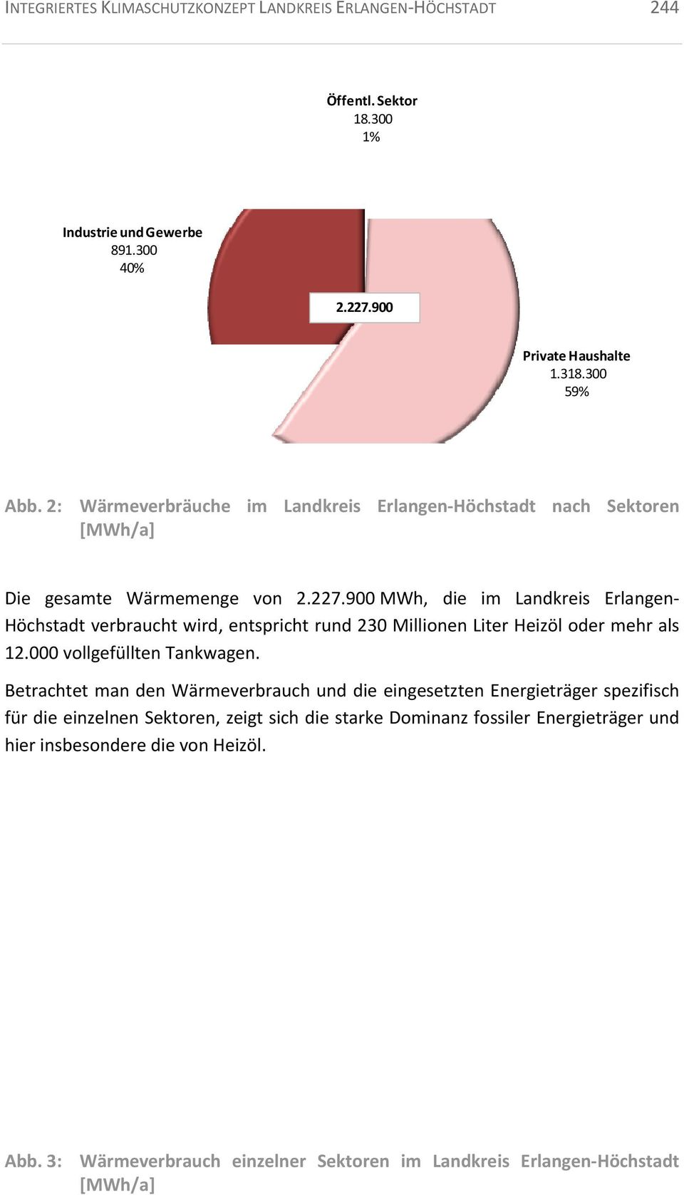 900 MWh, die im Landkreis Erlangen Höchstadt verbraucht wird, entspricht rund 230 Millionen Liter Heizöl oder mehr als 12.000 vollgefüllten Tankwagen.