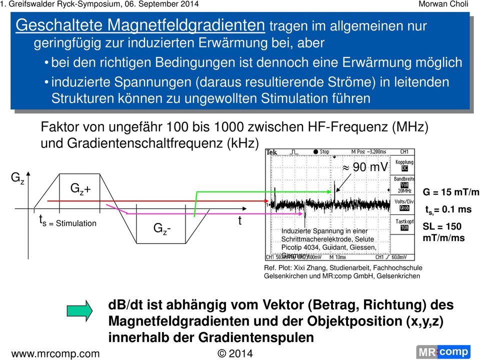 G z + G = 15 mt/m t s = Stimulation G z - t Induzierte Spannung in einer Schrittmacherelektrode, Selute Picotip 4034, Guidant, Giessen, Germany t s, = 0.1 ms SL = 150 mt/m/ms Ref.