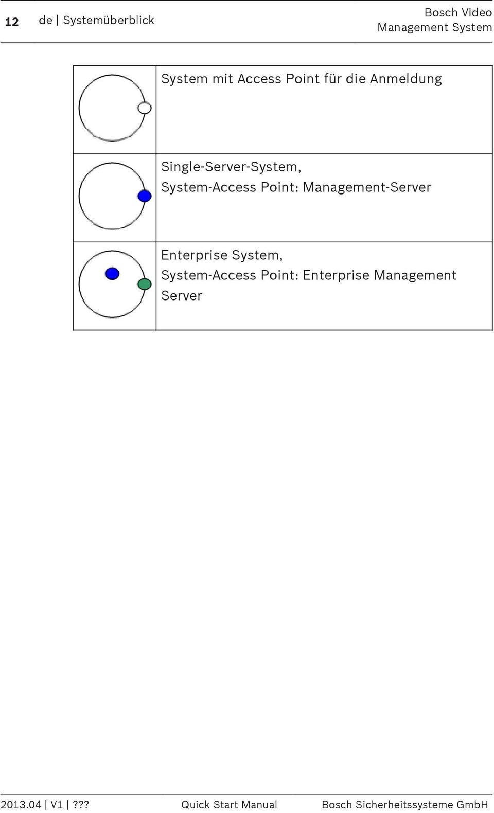 Management-Server Enterprise System, System-Access Point: