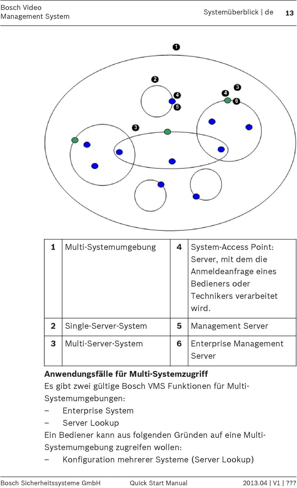 2 Single-Server-System 5 Management Server 3 Multi-Server-System 6 Enterprise Management Server Anwendungsfälle für Multi-Systemzugriff Es gibt zwei