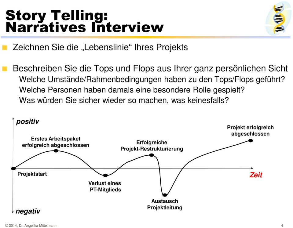 Welche Personen haben damals eine besondere Rolle gespielt? Was würden Sie sicher wieder so machen, was keinesfalls?