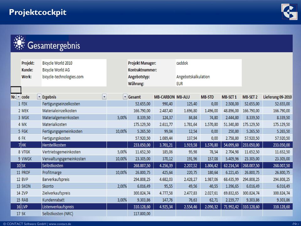 Produktionskosten pro Stück: - Materialkosten - Fertigungskosten - Non Recurring Costs (NRC) Einmalige Leistungen des Entwicklungsprojektes, d.h.