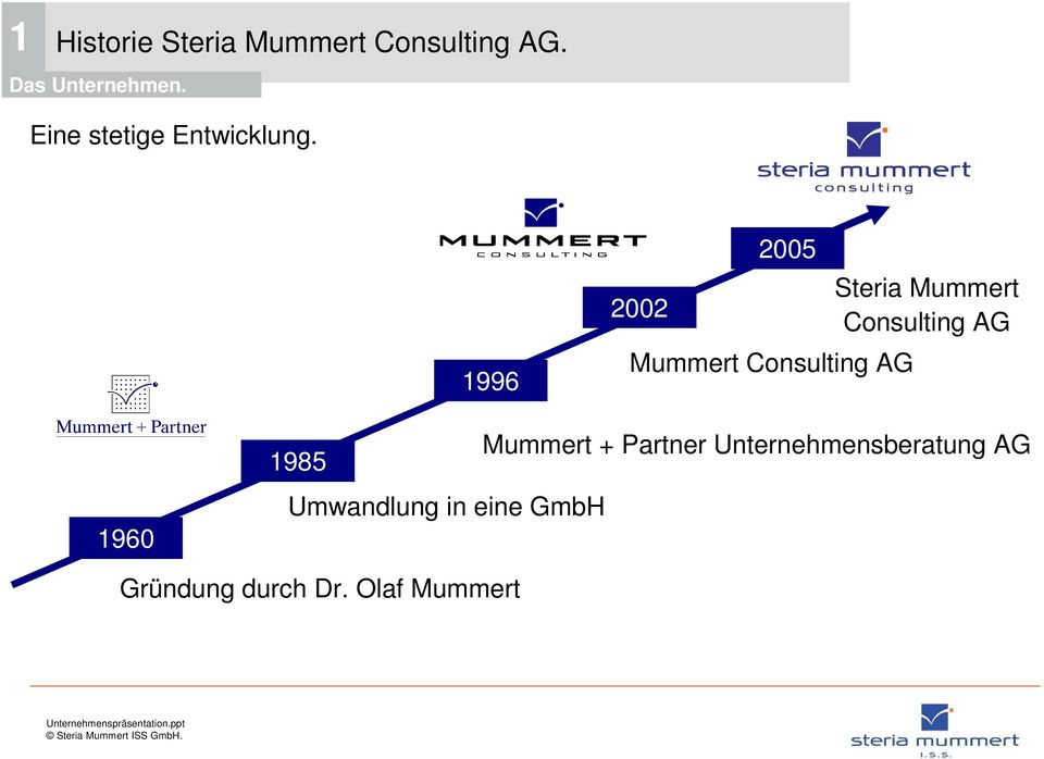 1996 2002 2005 Mummert Consulting AG Steria Mummert Consulting
