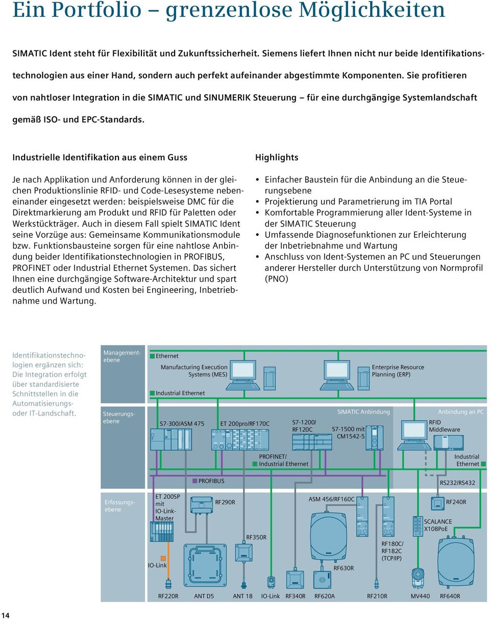 Sie profitieren von nahtloser Integration in die SIMATIC und SINUMERIK Steuerung für eine durchgängige Systemlandschaft gemäß ISO- und EPC-Standards.