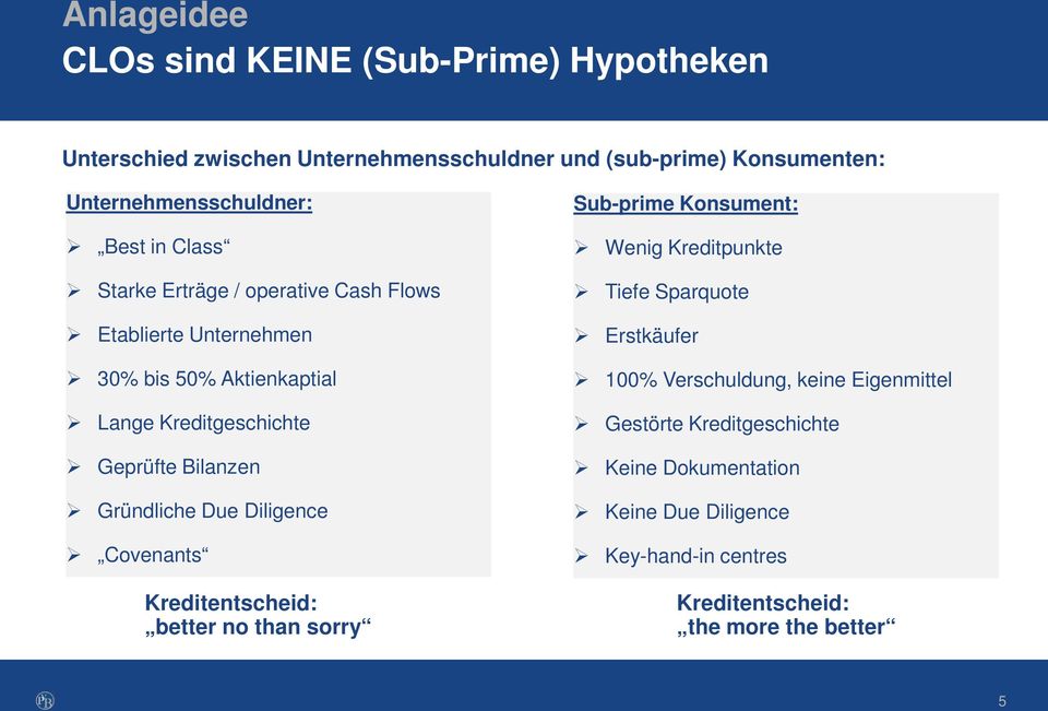 Gründliche Due Diligence Covenants Kreditentscheid: better no than sorry Sub-prime Konsument: Wenig Kreditpunkte Tiefe Sparquote Erstkäufer 100%