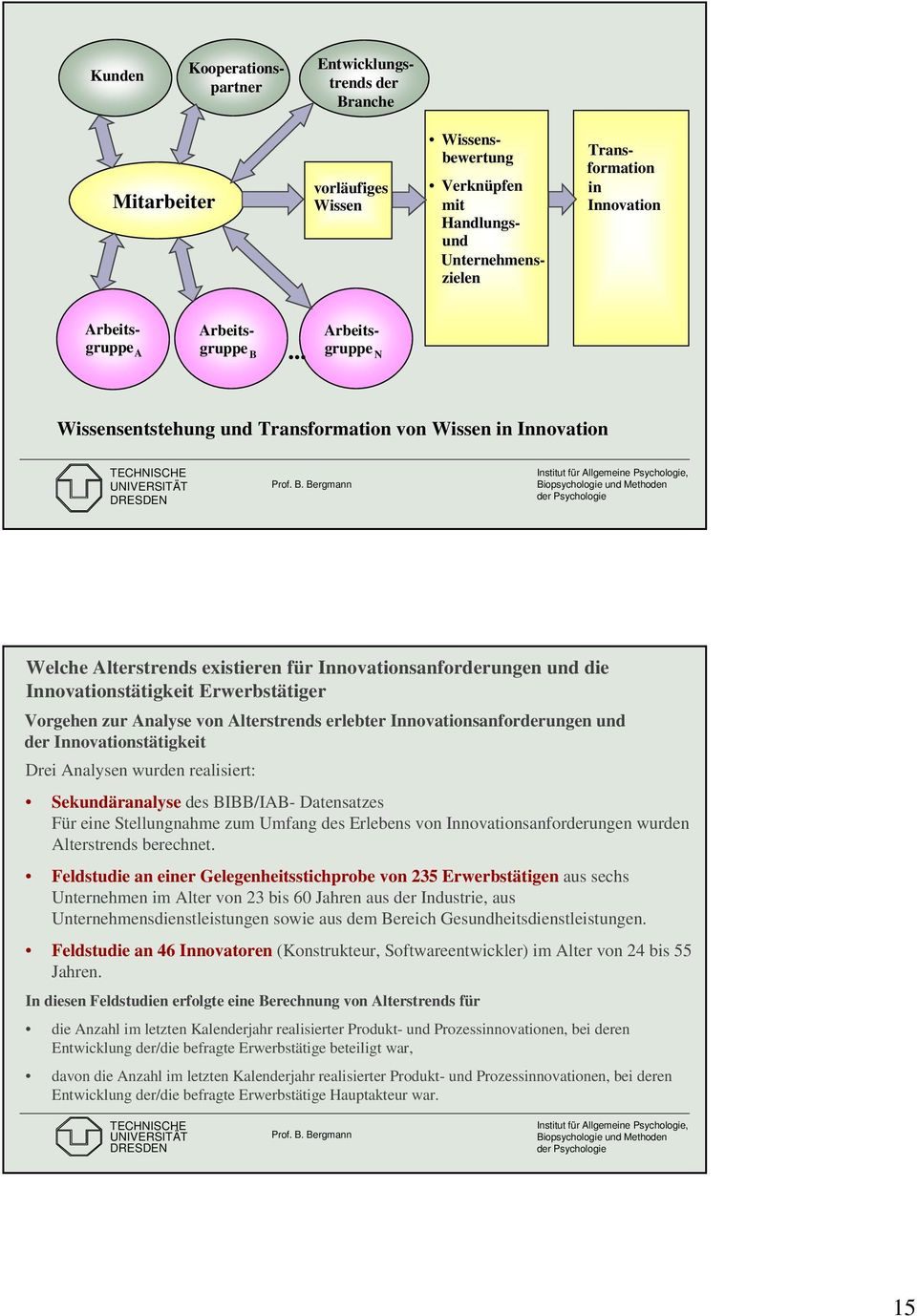 .. Arbeitsgruppe N Wissensentstehung und Transformation von Wissen in Innovation Welche Alterstrends existieren für Innovationsanforderungen und die Innovationstätigkeit Erwerbstätiger Vorgehen zur