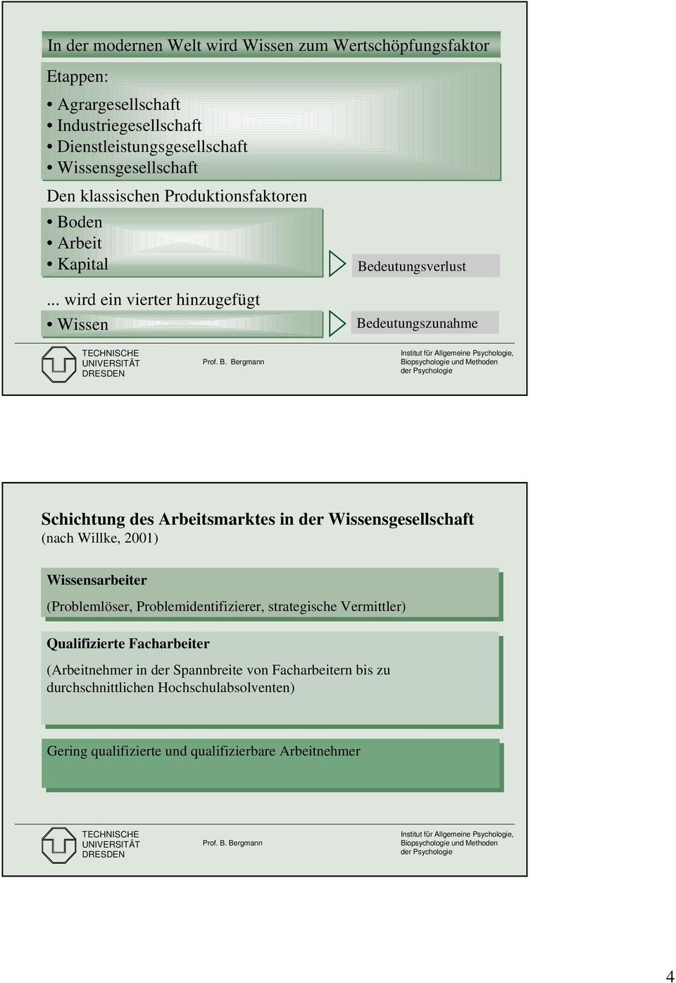 .. wird ein vierter hinzugefügt Wissen Bedeutungszunahme Schichtung des Arbeitsmarktes in der Wissensgesellschaft (nach Willke, 2001) Wissensarbeiter