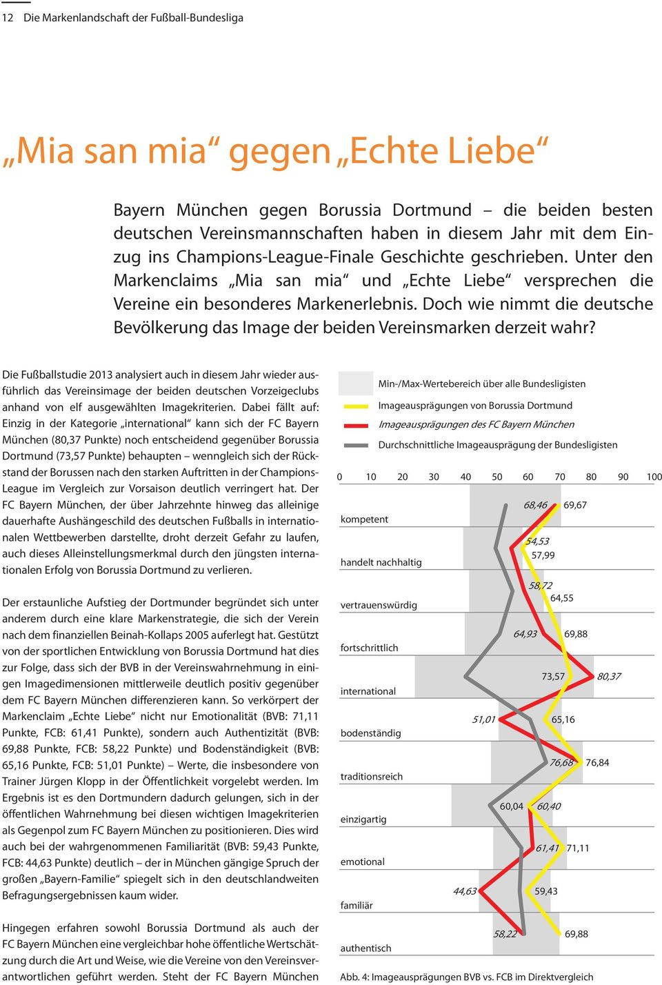 Doch wie nimmt die deutsche Bevölkerung das Image der beiden Vereinsmarken derzeit wahr?