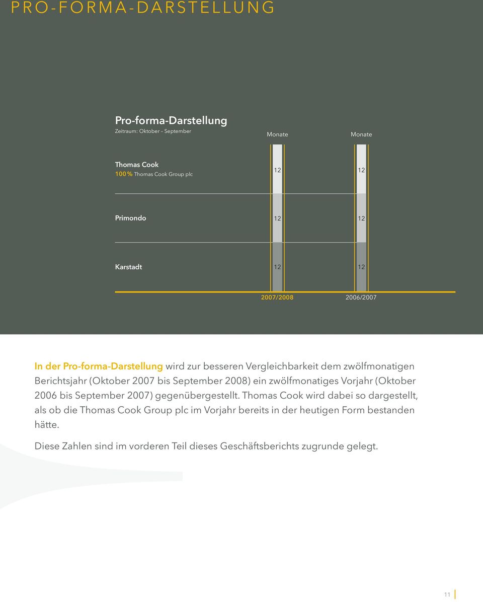 September 2008) ein zwölfmonatiges Vorjahr (Oktober 2006 bis September 2007) gegenübergestellt.