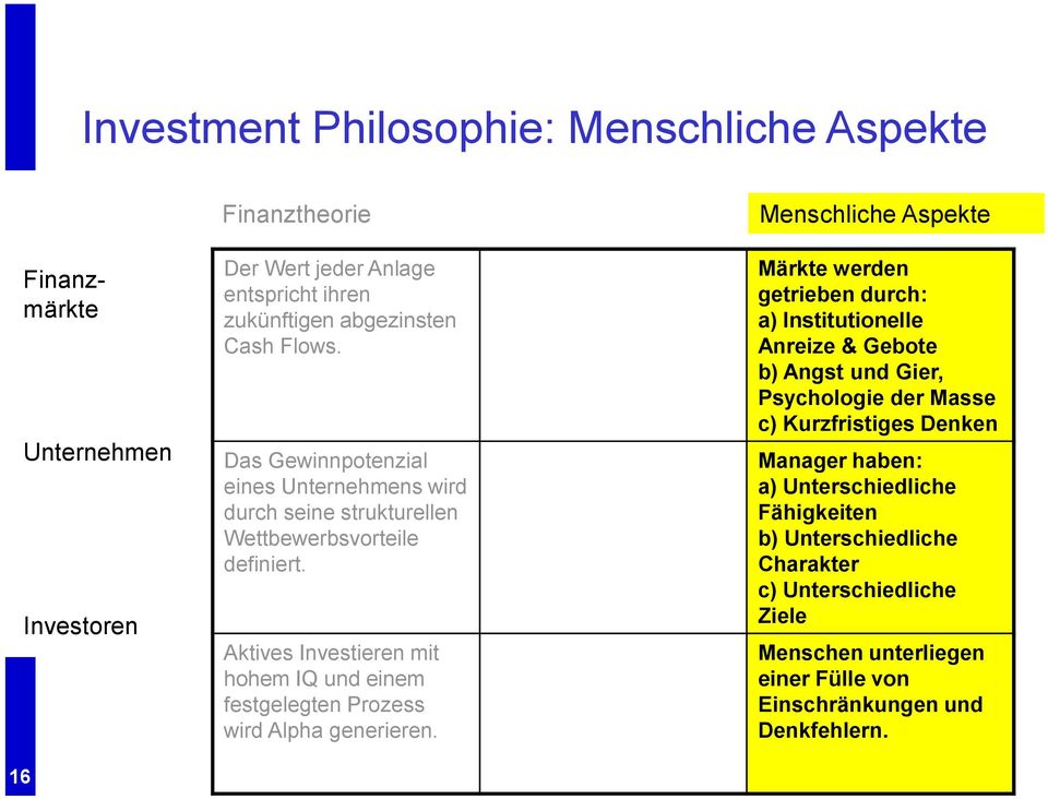 Aktives Investieren mit hohem IQ und einem festgelegten Prozess wird Alpha generieren.