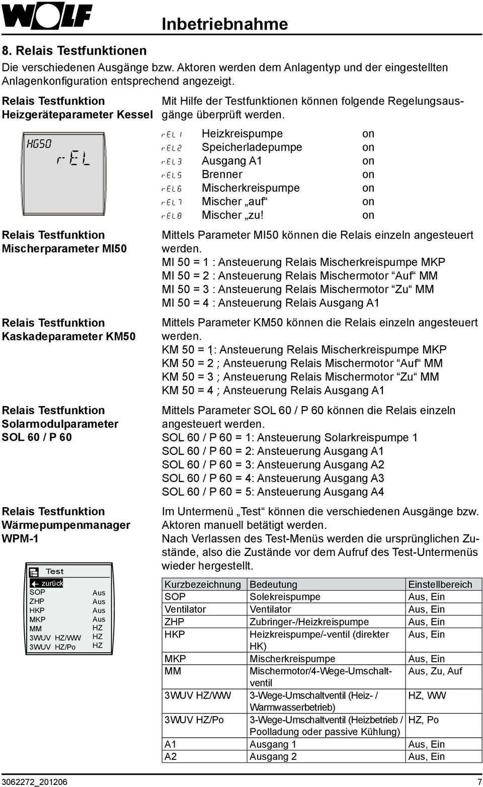 Testfunktion Wärmepumpenmanager WPM-1 Test zurück SOP ZHP HKP MKP MM 3WUV HZ/WW 3WUV HZ/Po Aus Aus Aus Aus HZ HZ HZ Mit Hilfe der Testfunktionen können folgende Regelungsausgänge überprüft werden.