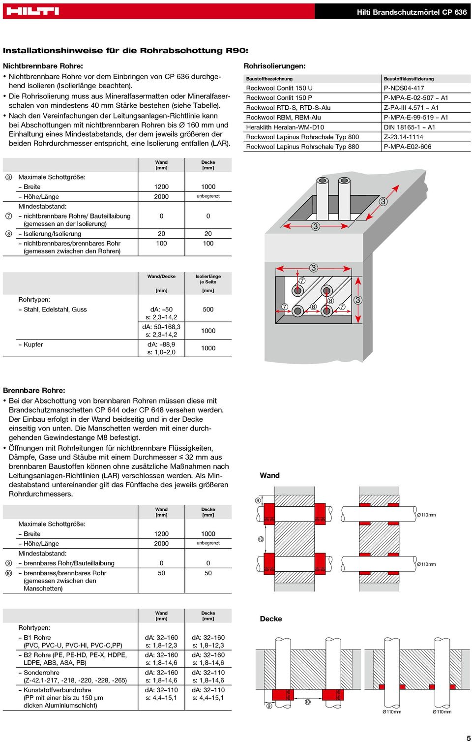 Nach den Vereinfachungen der Leitungsanlagen-Richtlinie kann bei Abschottungen mit nichtbrennbaren Rohren bis Ø 160 mm und Einhaltung eines Mindestabstands, der dem jeweils größeren der beiden