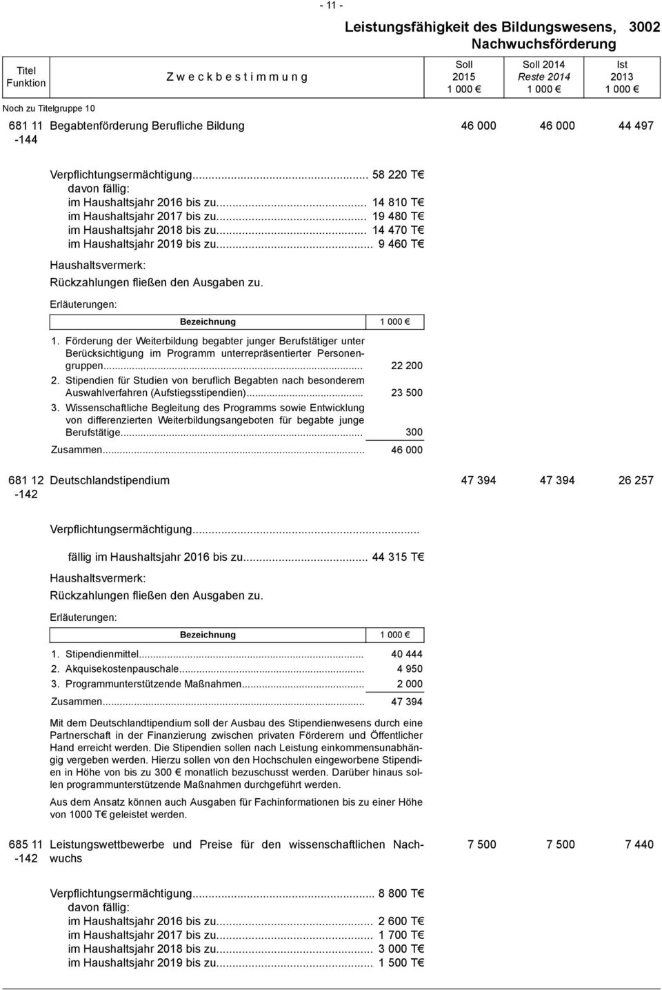 .. 9 460 T Rückzahlungen fließen den Ausgaben zu. Bezeichnung 1. Förderung der Weiterbildung begabter junger Berufstätiger unter Berücksichtigung im Programm unterrepräsentierter Personengruppen.