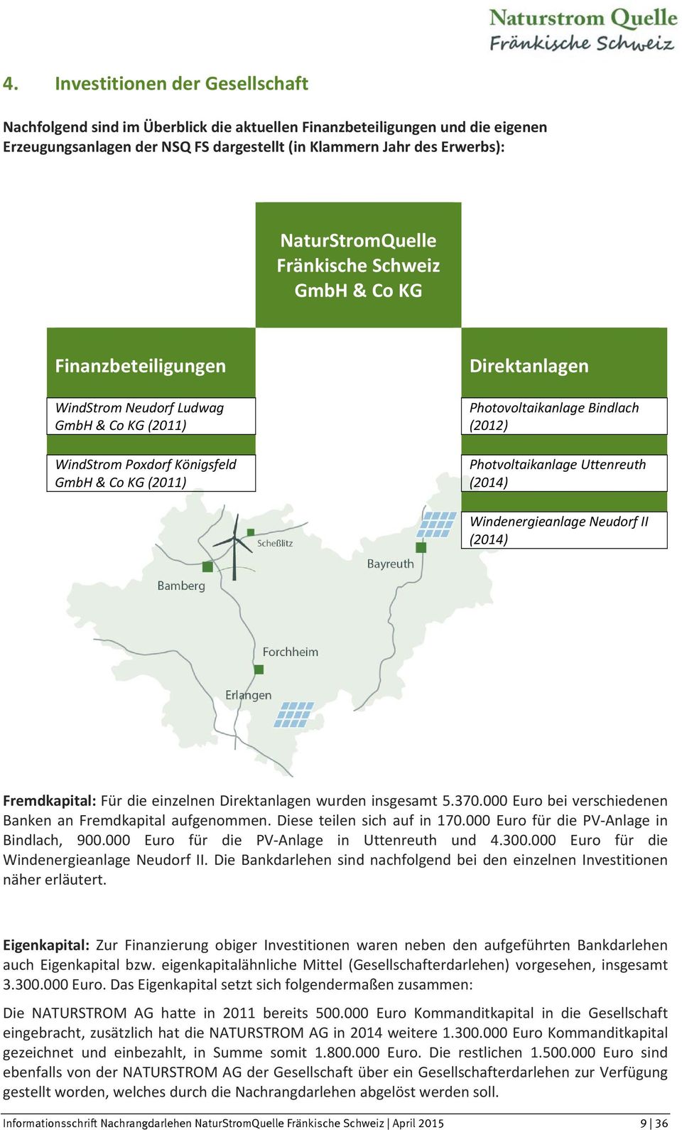 Bindlach (2012) Photvoltaikanlage Uttenreuth (2014) Windenergieanlage Neudorf II (2014) Fremdkapital: Für die einzelnen Direktanlagen wurden insgesamt 5.370.