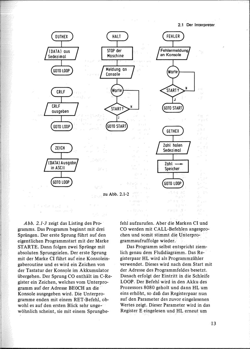 en. Der Sprung CO enthält im C-Register ein Zeichen, welches vom Unterprogramm auf der Adresse BEOCH an die Konsole ausgegeben wird.