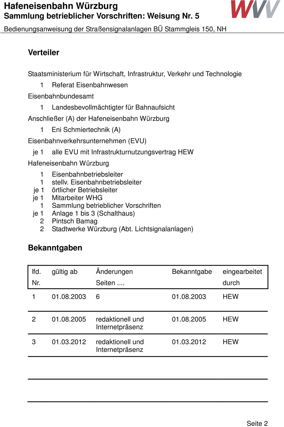 Eisenbahnbetriebsleiter je 1 örtlicher Betriebsleiter je 1 Mitarbeiter WHG 1 Sammlung betrieblicher Vorschriften je 1 Anlage 1 bis 3 (Schalthaus) 2 Pintsch Bamag 2 Stadtwerke Würzburg (Abt.