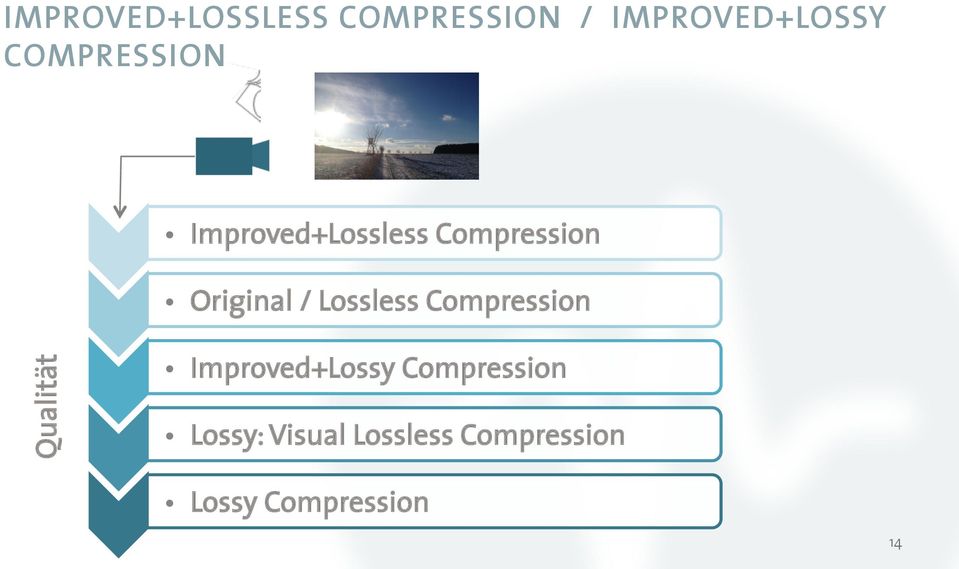 Lossless Compression Qualität Improved+Lossy