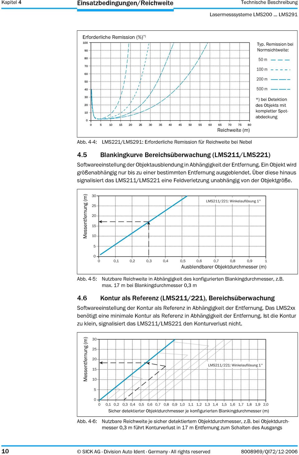 4-4: LMS221/LMS291: Erforderliche Remission für Reichweite bei Nebel 4.5 Blankingkurve Bereichsüberwachung (LMS211/LMS221) Softwareeinstellung der Objektausblendung in Abhängigkeit der Entfernung.