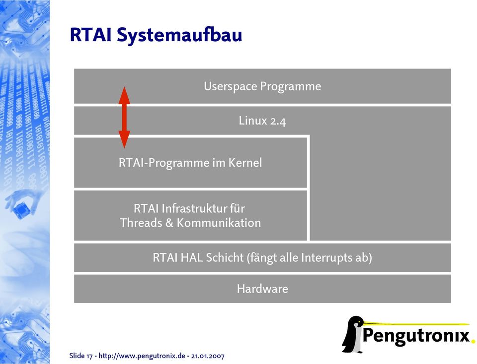 Threads & Kommunikation RTAI HAL Schicht (fängt alle