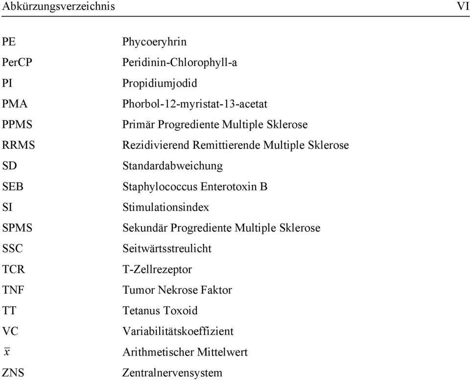 Remittierende Multiple Sklerose Standardabweichung Staphylococcus Enterotoxin B Stimulationsindex Sekundär Progrediente