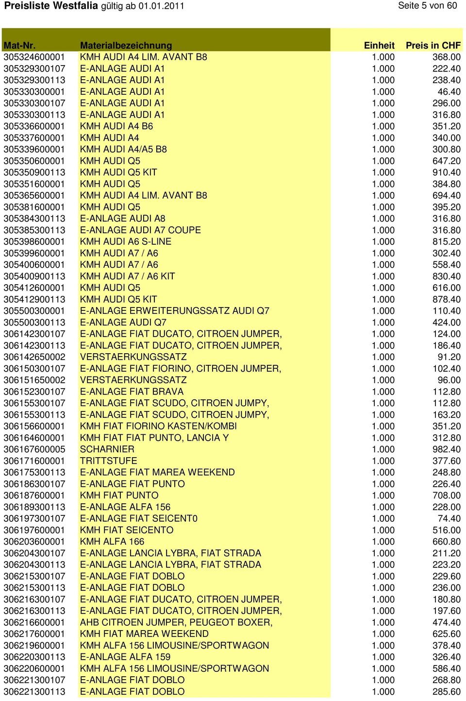 000 340.00 305339600001 KMH AUDI A4/A5 B8 1.000 300.80 305350600001 KMH AUDI Q5 1.000 647.20 305350900113 KMH AUDI Q5 KIT 1.000 910.40 305351600001 KMH AUDI Q5 1.000 384.