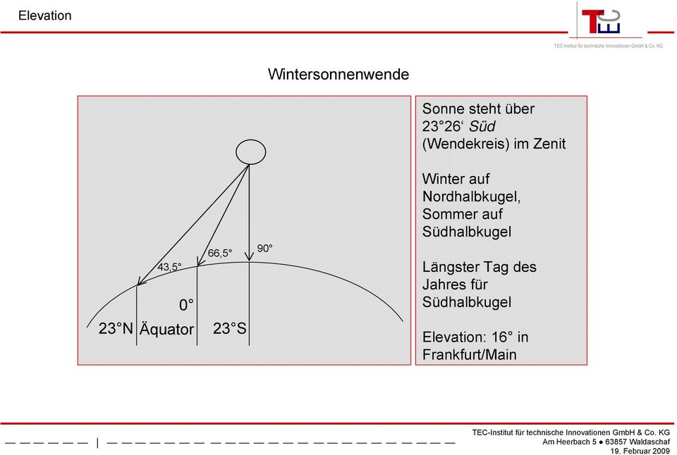 Nordhalbkugel, Sommer auf Südhalbkugel Längster Tag