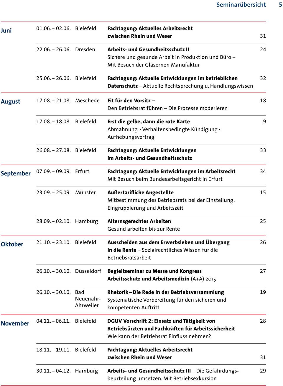 - 21.08. Meschede Fit für den Vorsitz 18 Den Betriebsrat führen Die Prozesse moderieren 17.08. - 18.08. Bielefeld Erst die gelbe, dann die rote Karte 9 Abmahnung Verhaltensbedingte Kündigung Aufhebungsvertrag 26.