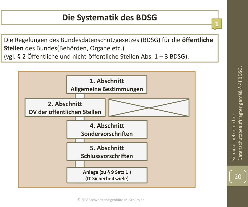 1 3 BDSG). 2. Abschnitt DV der öffentlichen Stellen 1. Abschnitt Allgemeine Bestimmungen 4.