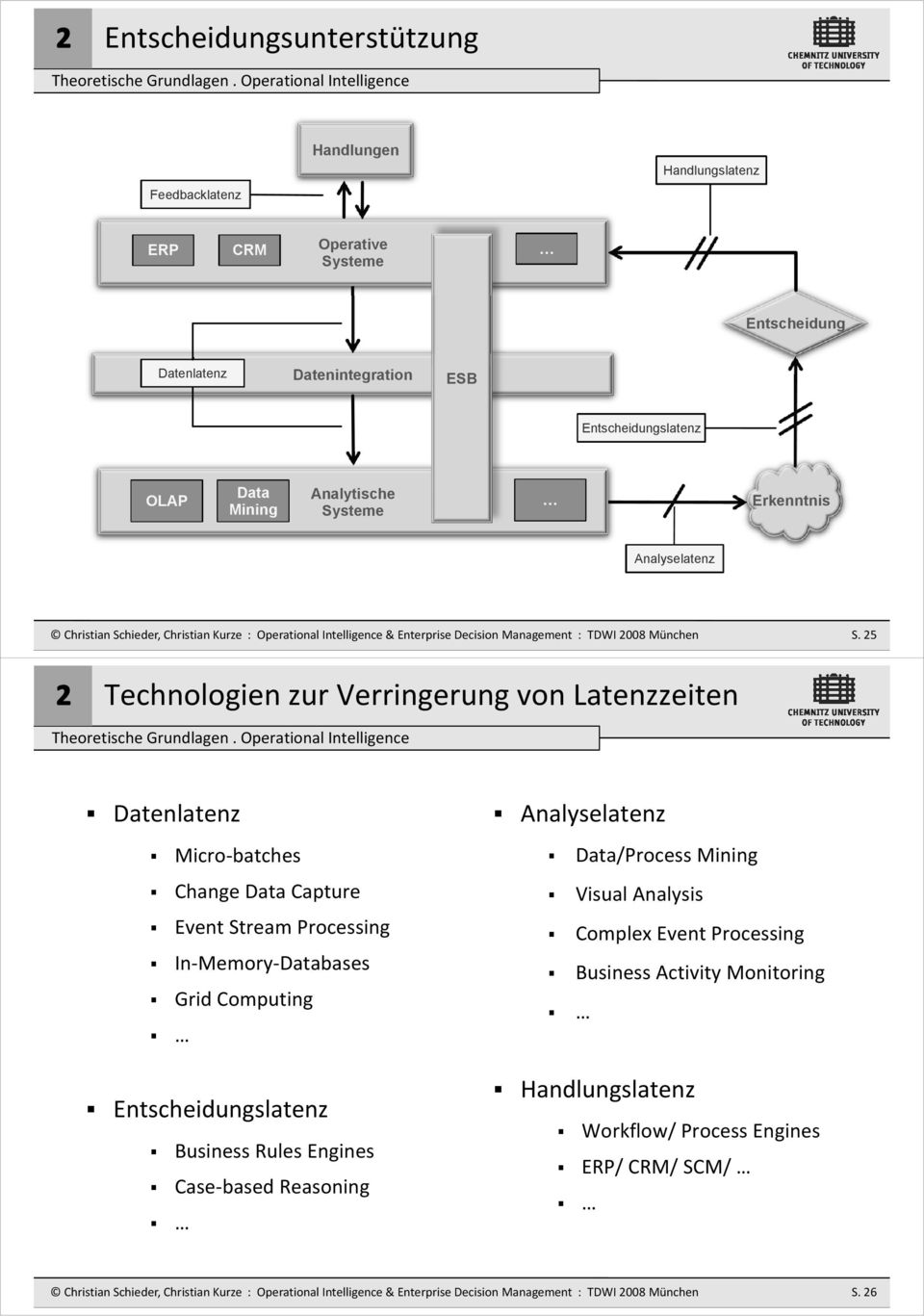 Erkenntnis Analyselatenz Christian Schieder, Christian Kurze : Operational Intelligence & Enterprise Decision Management : TDWI 2008 München S.
