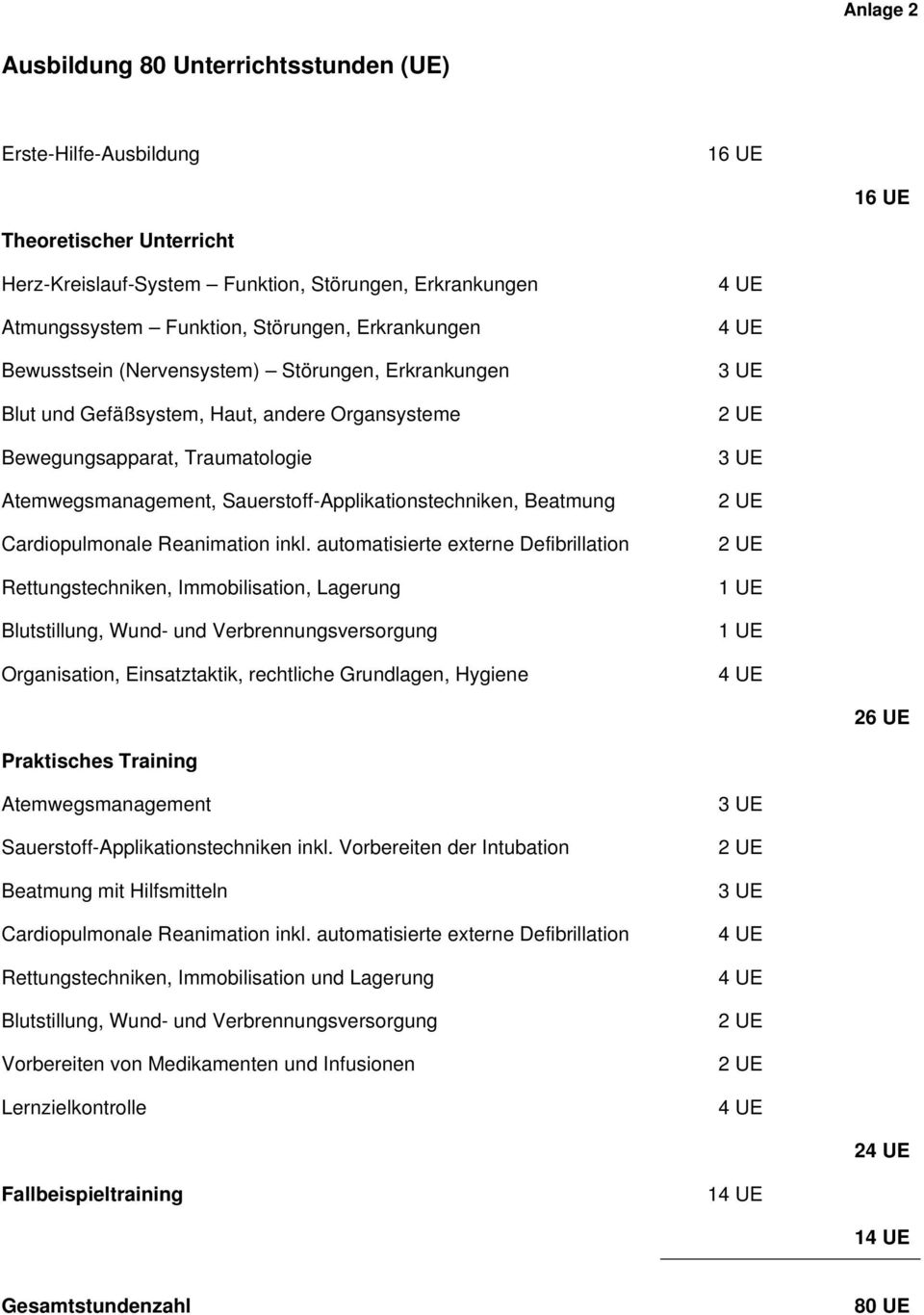 Beatmung Cardiopulmonale Reanimation inkl.