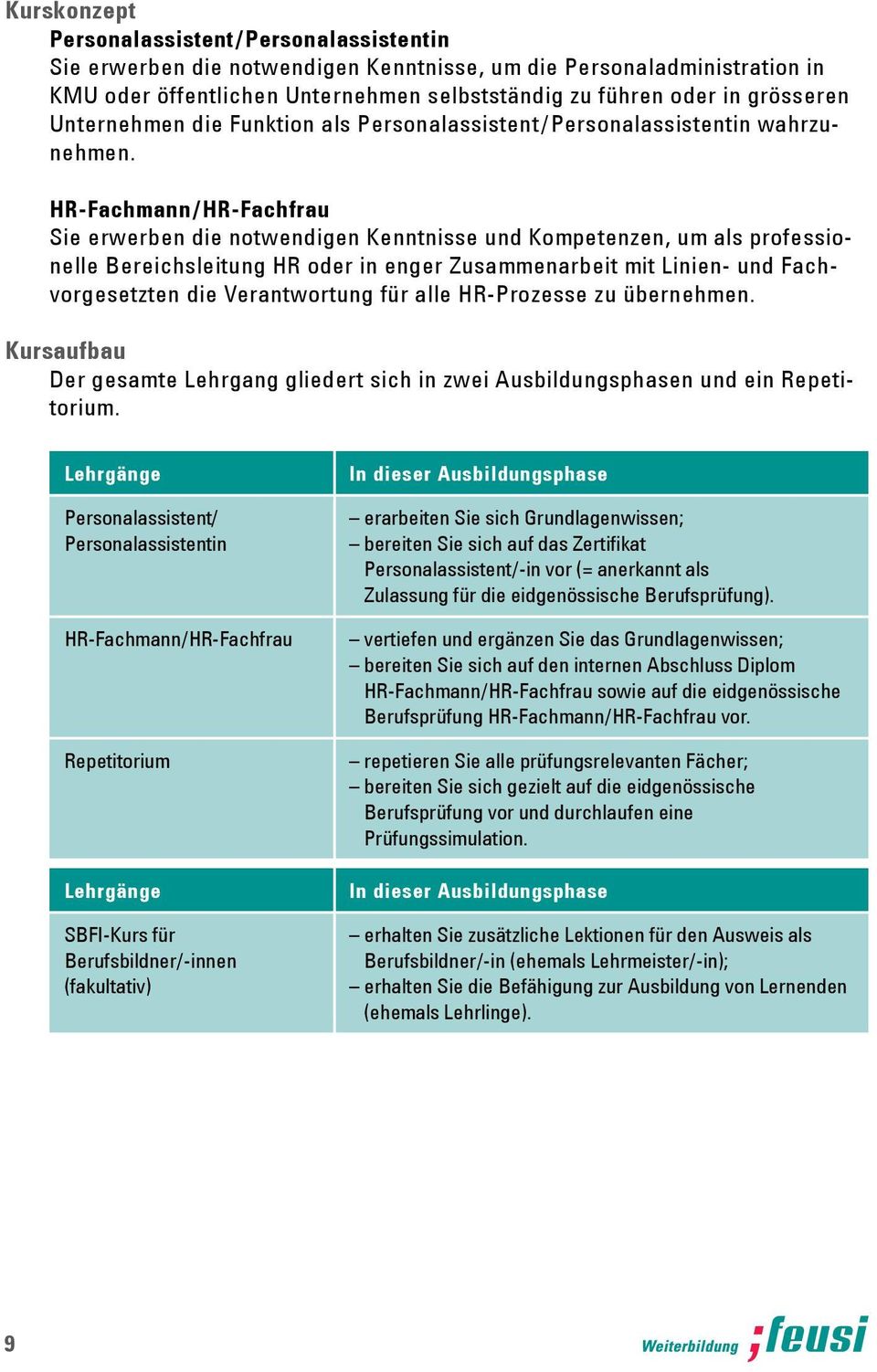 HR-Fachmann / HR-Fachfrau Sie erwerben die notwendigen Kenntnisse und Kompetenzen, um als professionelle Bereichsleitung HR oder in enger Zusammenarbeit mit Linien- und Fachvorgesetzten die