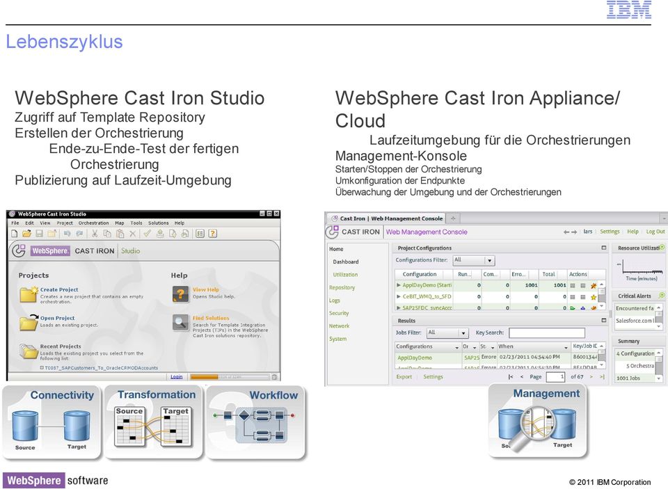 WebSphere Cast Iron Appliance/ Cloud Laufzeitumgebung für die Orchestrierungen Management-Konsole
