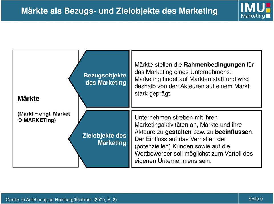 Market MARKETing) Zielobjekte des Marketing Unternehmen streben mit ihren Marketingaktivitäten an, Märkte und ihre Akteure zu gestalten bzw. zu beeinflussen.